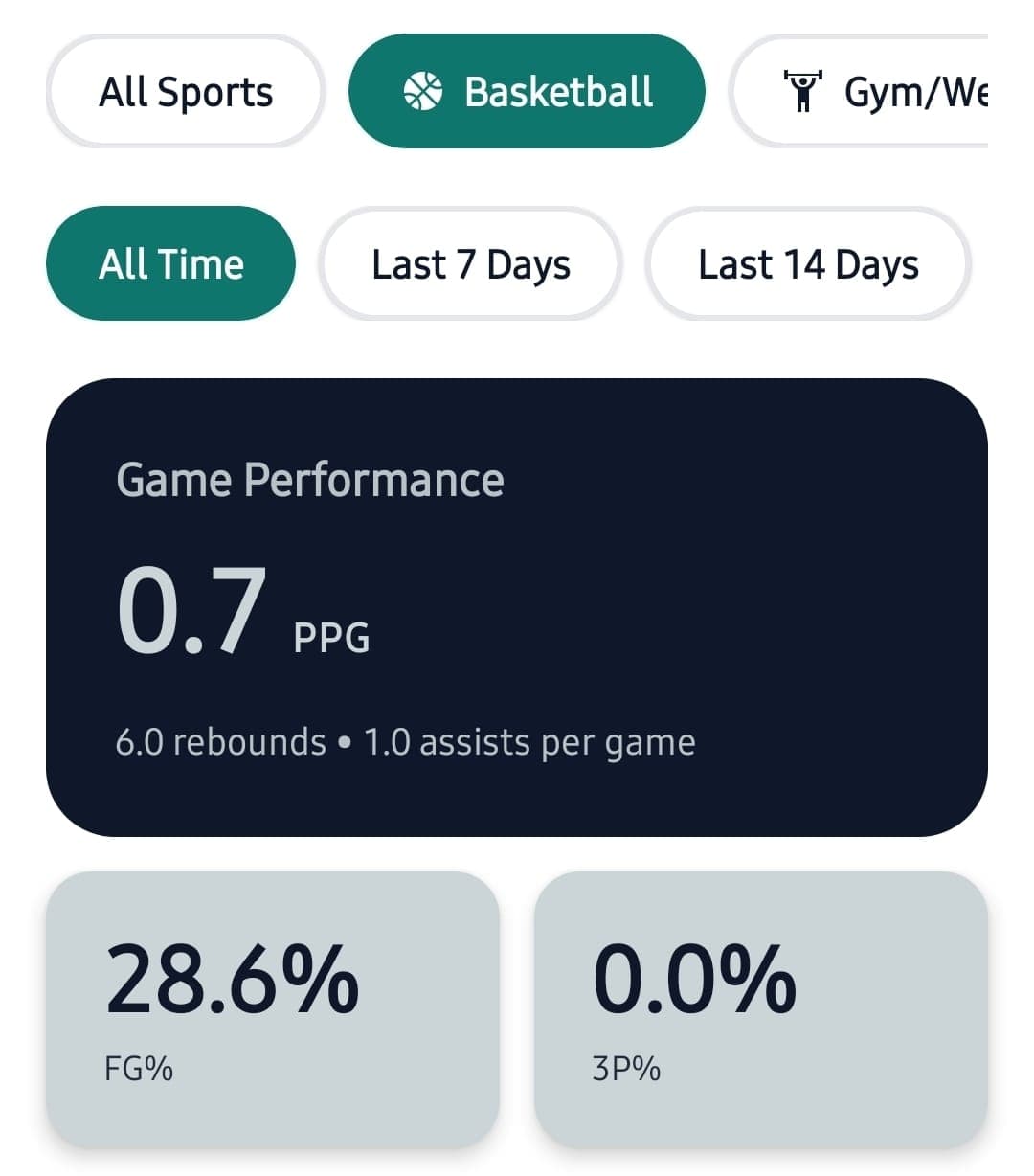 I Built a Sports Analytics App. Then Used It to Discover I'm Awful at Basketball.