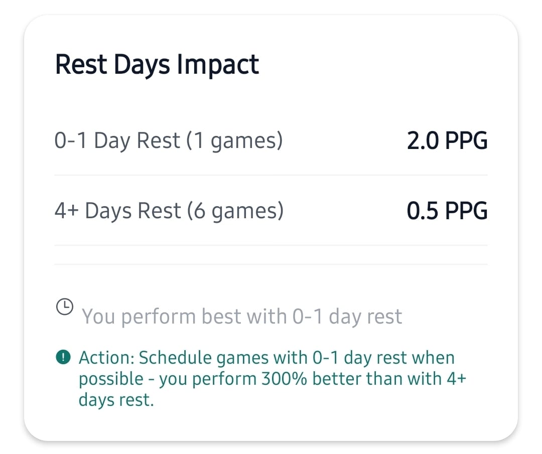 Screenshot: Rest days impact